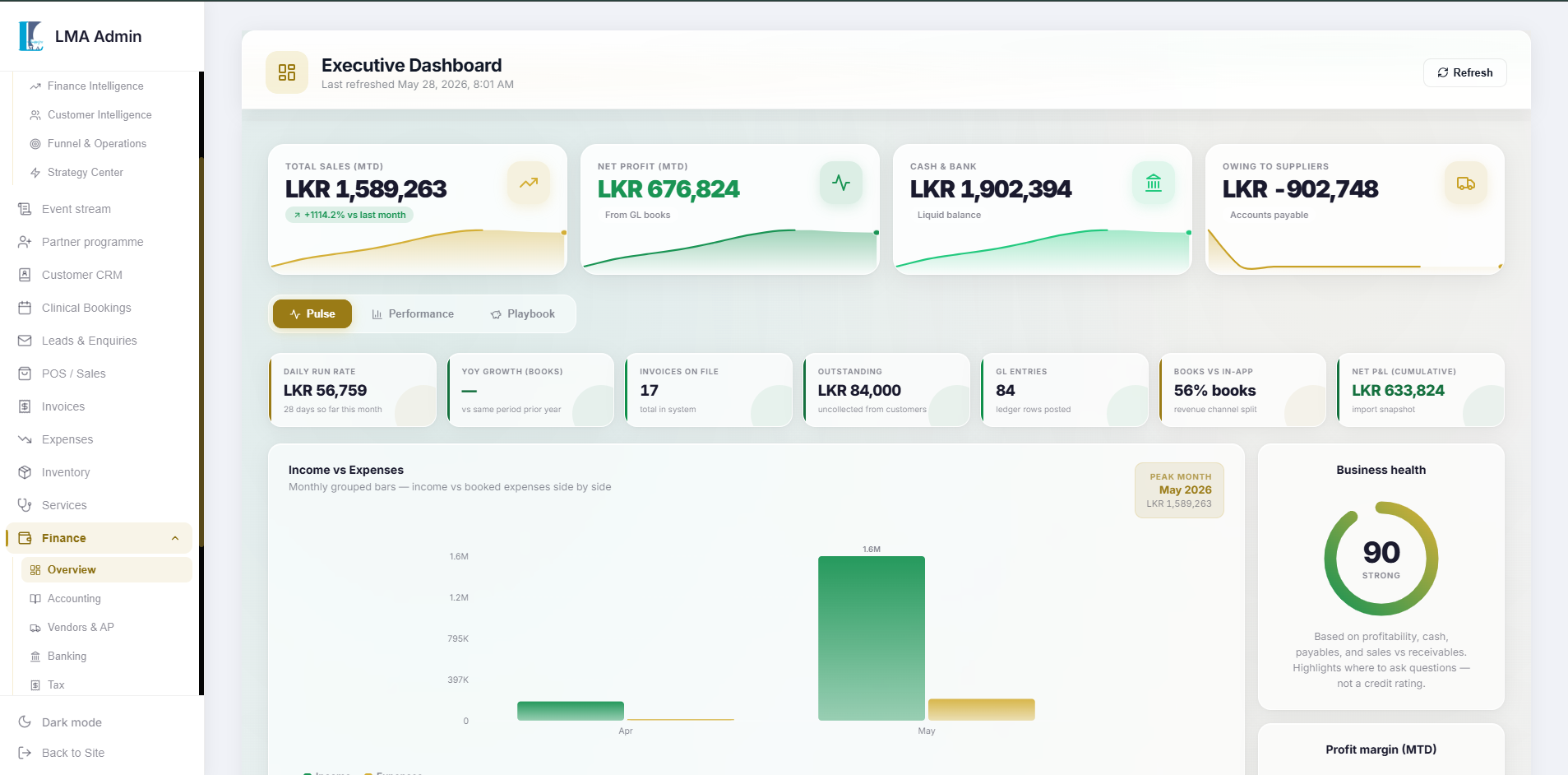 executive dashboard