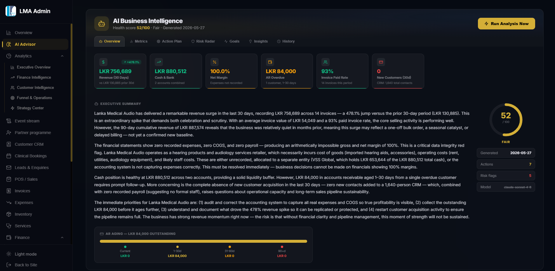 ai business intelligence
